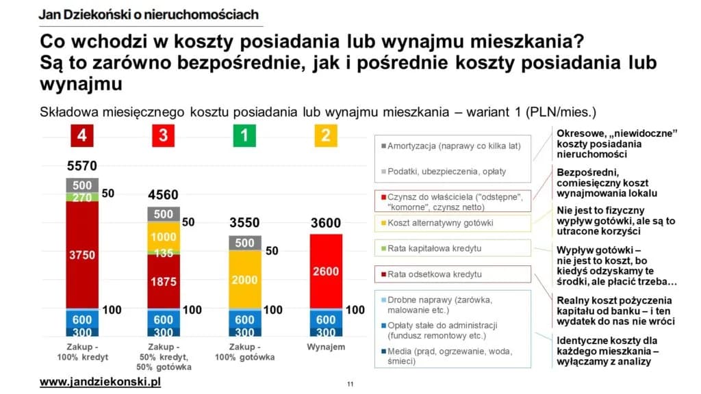 Co wchodzi w skład czynszu? Odkryj ukryte koszty wynajmu mieszkania